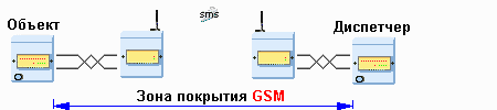  ,    GSM