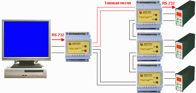 Схема соединения  И300